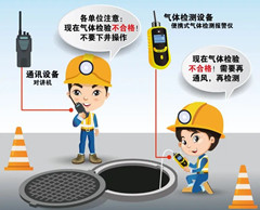 清江浦有限空间操作说明